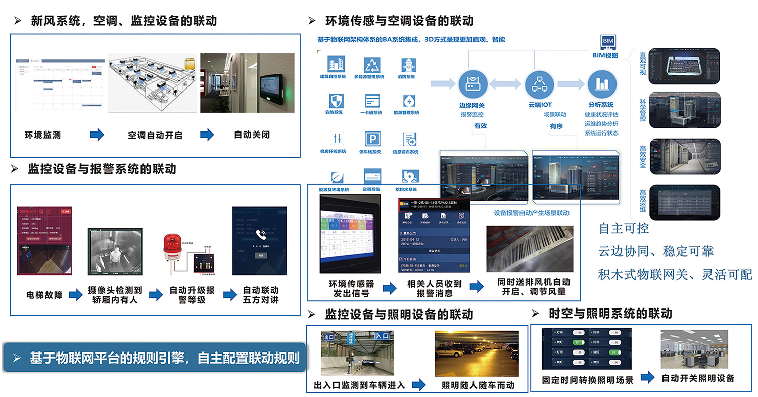 跨系统、跨场景融合管理