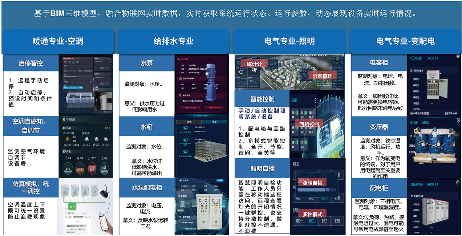智慧建筑设备管理平台应用